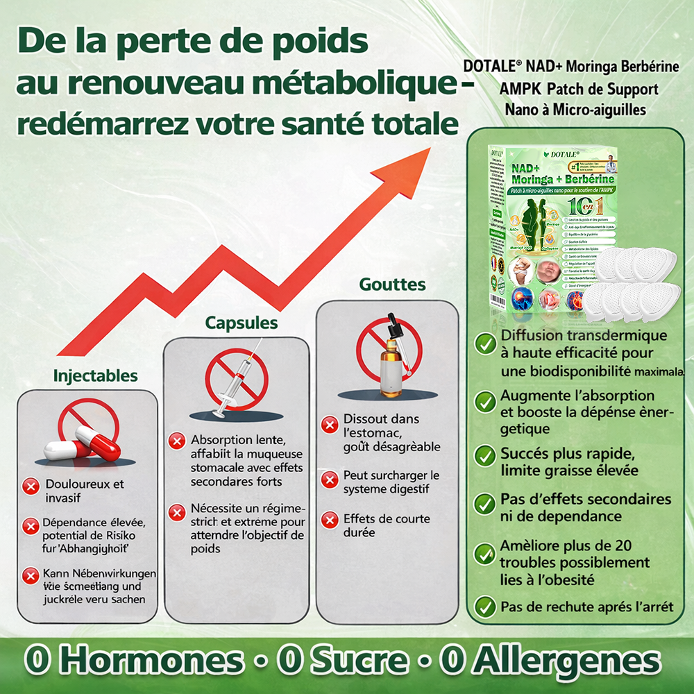 𝑷𝒂𝒕𝒄𝒉 𝒏𝒂𝒏𝒐 à 𝒎𝒊𝒄𝒓𝒐-𝒂𝒊𝒈𝒖𝒊𝒍𝒍𝒆𝒔 𝑫𝑶𝑻𝑨𝑳𝑬® 𝑵𝑨𝑫+ 𝑴𝒐𝒓𝒊𝒏𝒈𝒂 & 𝑩𝒆𝒓𝒃é𝒓𝒊𝒏𝒆 𝑨𝑴𝑷𝑲 𝑺𝒖𝒑𝒑𝒐𝒓𝒕 (1/𝒋𝒐𝒖𝒓 — 𝒓é𝒔𝒖𝒍𝒕𝒂𝒕𝒔 𝒗𝒊𝒔𝒊𝒃𝒍𝒆𝒔 𝒆𝒏 7 𝒋𝒐𝒖𝒓𝒔) 𝑭𝒐𝒓𝒎𝒖𝒍𝒆 𝒂𝒗𝒂𝒏𝒄é𝒆  ✅ Conçue pour soutenir le métabolisme, la gestion du poids, l’énergie, la peau et l’équilibre global.